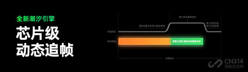 ColorOS 16׷ Find X9ϵкһ15
