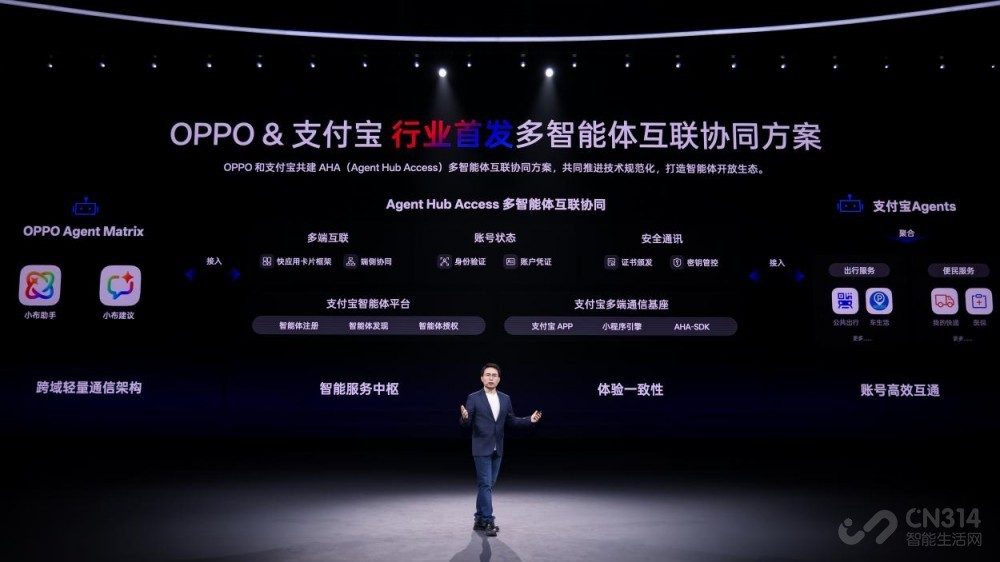 OPPO AIAIOSʱ