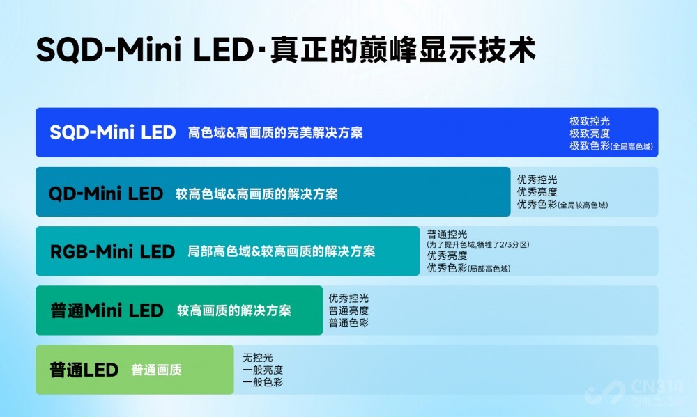 TCL SQD-Mini LED 视觉革命 定义画质未来 TCL SQD-Mini LED 视觉革命 定义画质未来