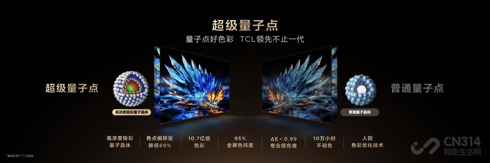 TCL SQD-Mini LED 视觉革命 定义画质未来 TCL SQD-Mini LED 视觉革命 定义画质未来