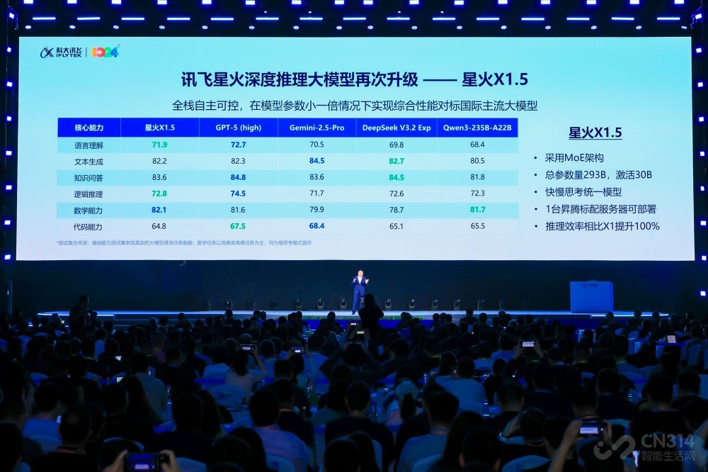 ƴѶɷǻX1.5ϵAIӲһ巽