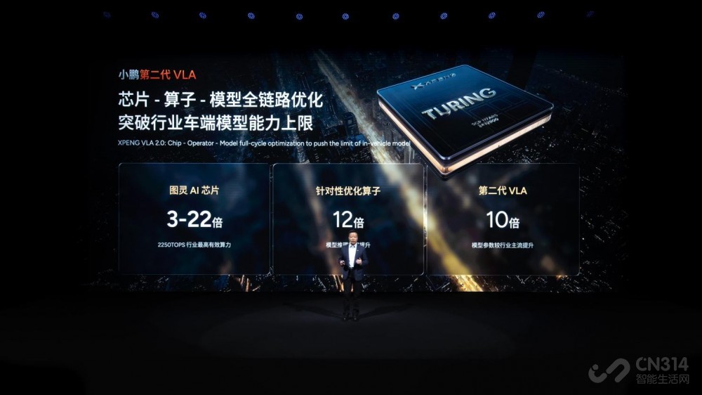 小鹏分享物理AI成果 发布全新芯片飞行汽车 小鹏分享物理AI成果 发布全新芯片飞行汽车