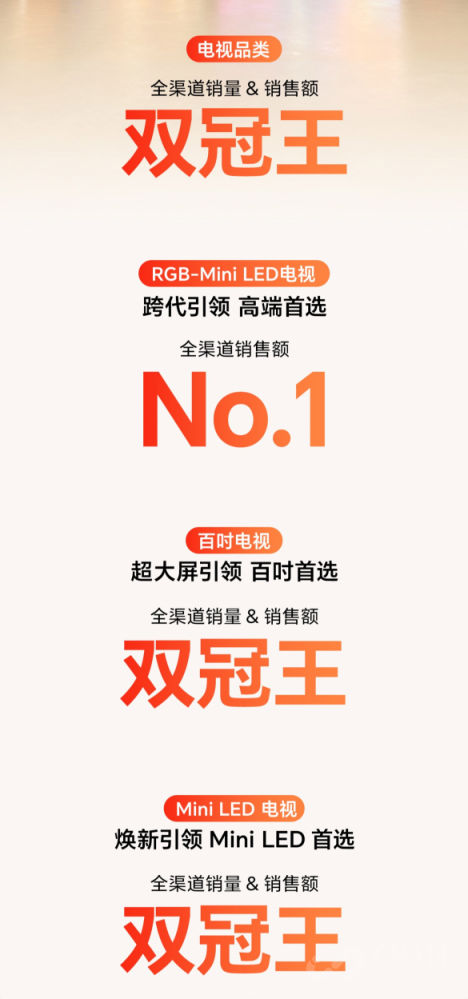 海信电视问鼎双11电视市场 夺下双冠王! 海信电视问鼎双11电视市场 夺下双冠王!