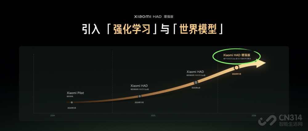 大升级!Xiaomi HAD增强版广州车展发布 大升级!Xiaomi HAD增强版广州车展发布