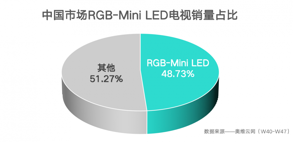 RGB-Mini LEDȾӸ߶˵