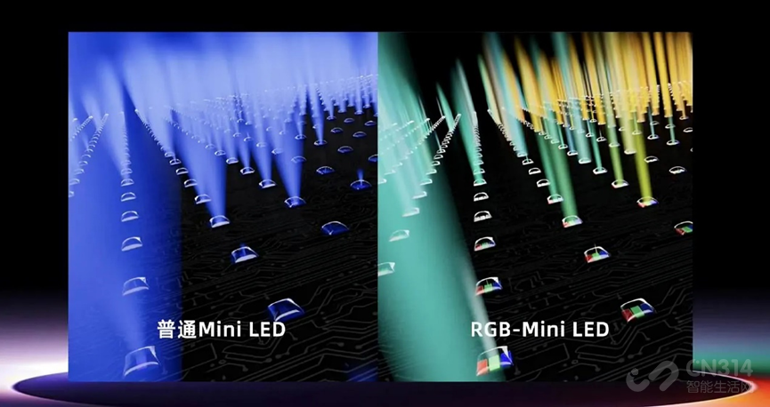 RGB-Mini LEDȾӸ߶˵