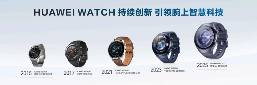 ������ƪ�� HUAWEI WATCH ʮ������