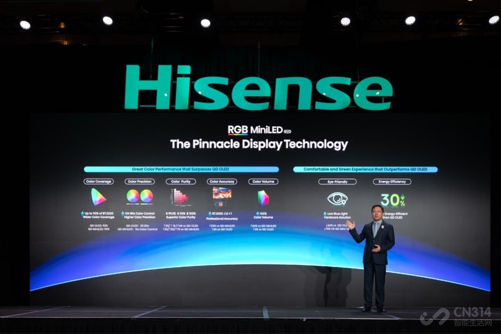 RGB-Mini LED电视引爆CES,再次领先一代! RGB-Mini LED电视引爆CES,再次领先一代!
