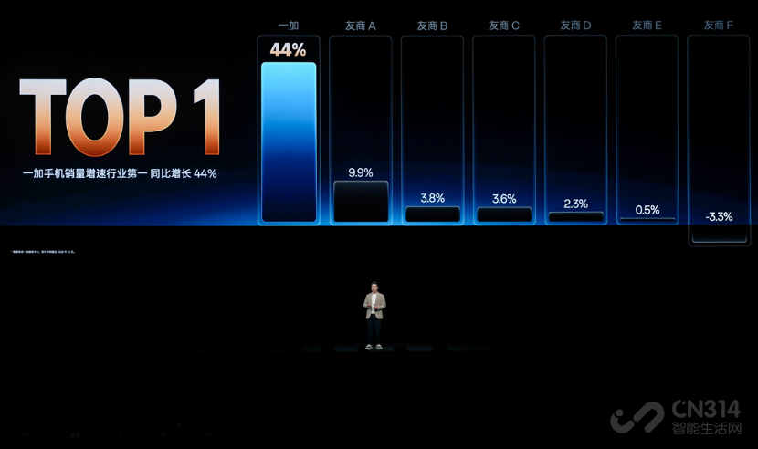 续航久到离谱!一加全新 Turbo 6系列发布 续航久到离谱!一加全新 Turbo 6系列发布