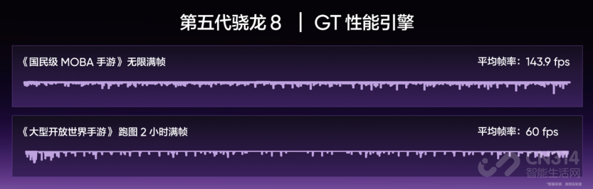 165Hz����羺�콢������Neo8��ʽ��������2399Ԫ��