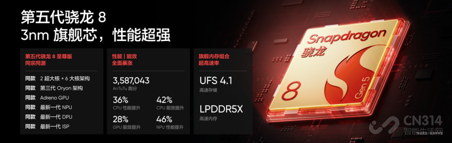 165Hz����羺�콢������Neo8��ʽ��������2399Ԫ��