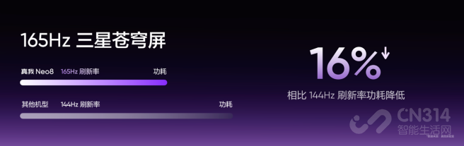 165Hz����羺�콢������Neo8��ʽ��������2399Ԫ��