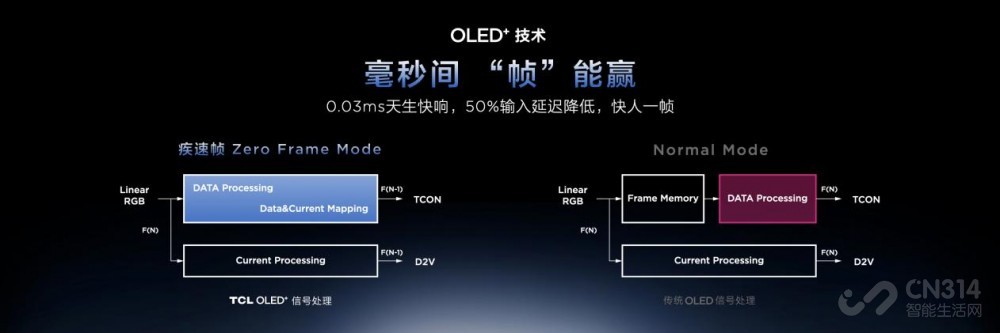 ��ʾ��ҵ�����������̬��ֵġ�ʤ��������