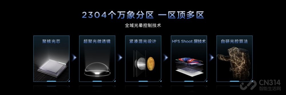 ��ʾ��ҵ�����������̬��ֵġ�ʤ��������