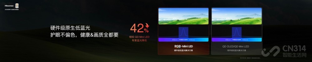 �汾�𰸣�����RGB-Mini LED����E7S Pro