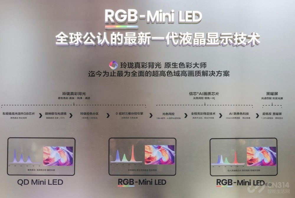 ����ͨ�����޵���ʾ�Ƽ���������ֳ���֤