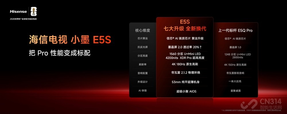 �õ��ӵ��´𰸣�����СīE5Sϵ����ʽ����