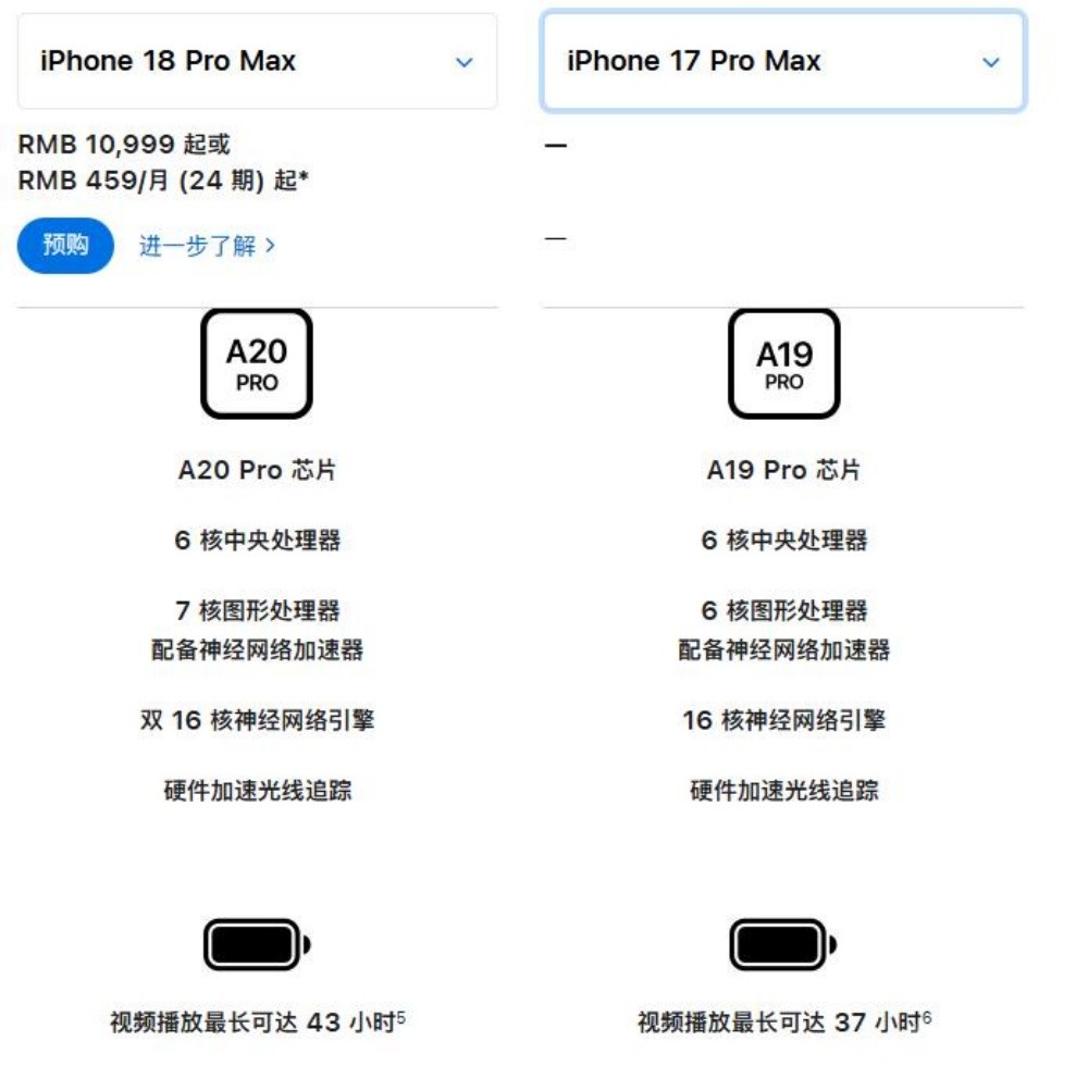 Pro Max���Ҷ�,iPhone 18 Pro Maxֵ������