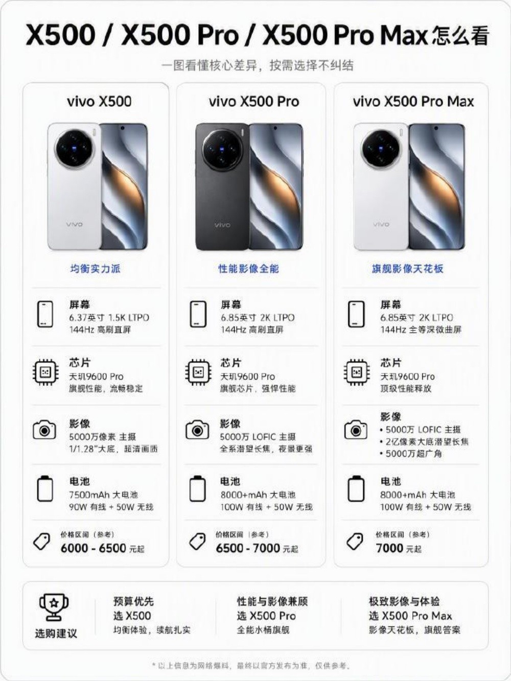 Pro Max���Ҷ�,iPhone 18 Pro Maxֵ������