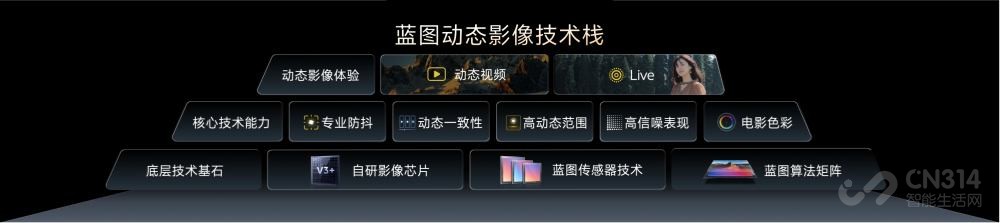 ȫ����� vivo X500ϵ��Ӱ����Ʒ��ʽ����