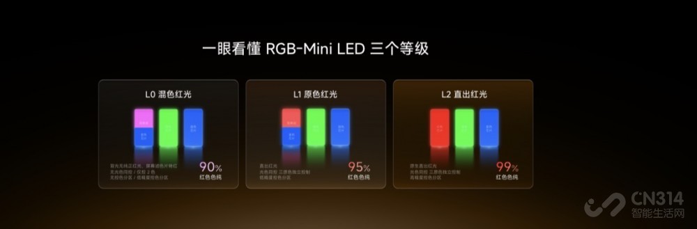 海信双7旗舰新品登场 原生真彩再次进化 海信双7旗舰新品登场 原生真彩再次进化