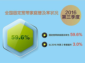 չѸҹͥռѴ59.6%