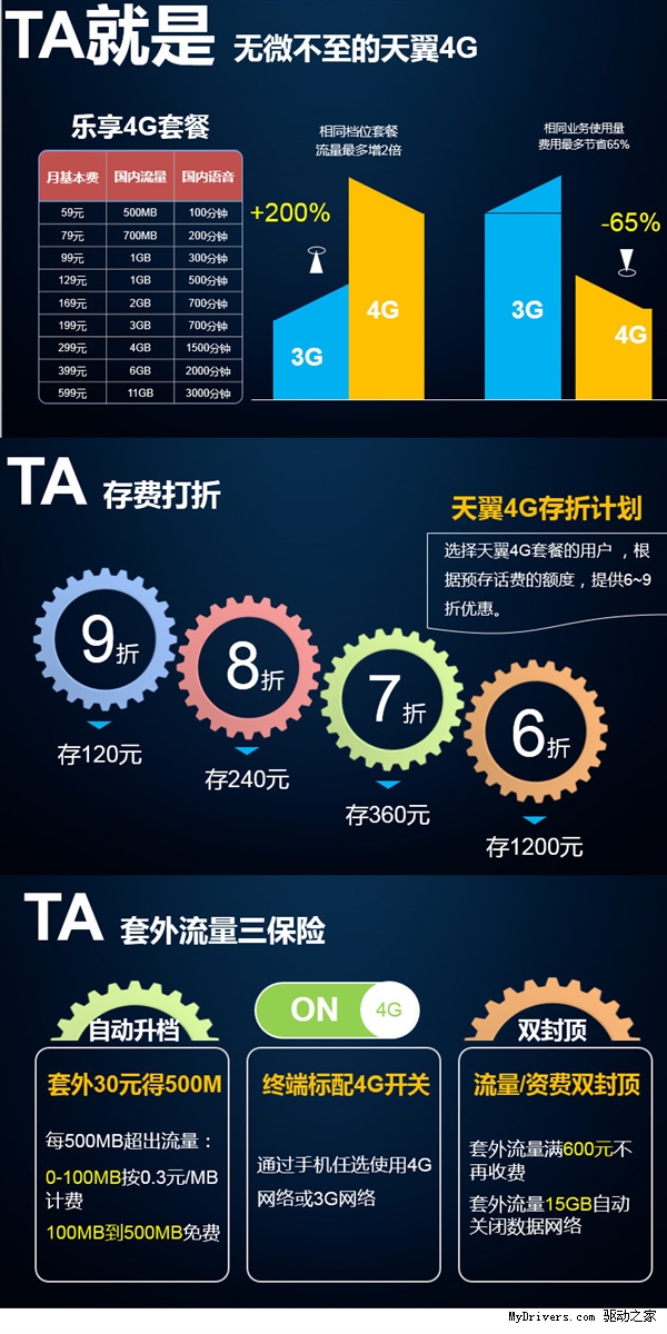 ȫºŶΣFDD LTE