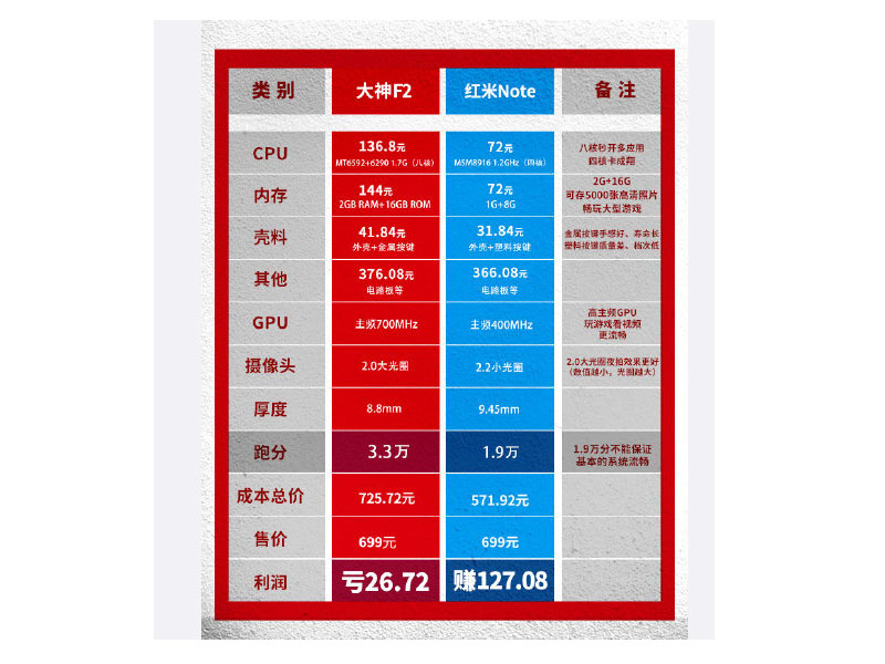 大神第二战
