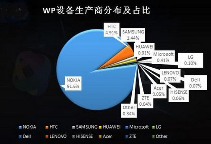 WP设备生产商及占比.jpg