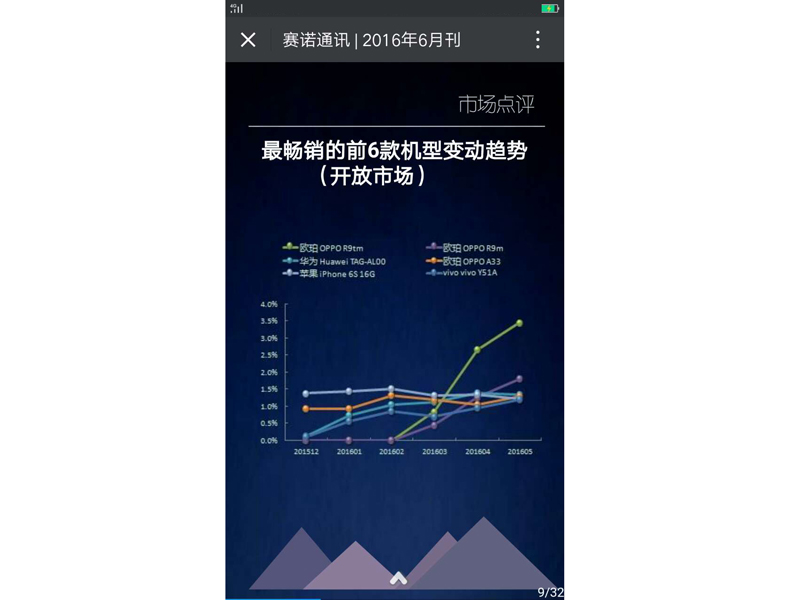 2.OPPO R9��Ϊ�г���Ϊ�����Ļ���.jpg
