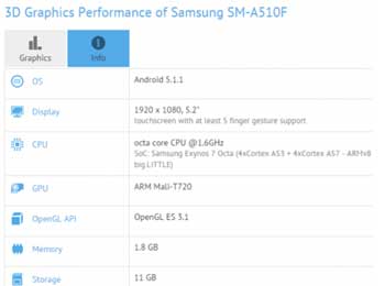 Galaxy A5ع Ṻû