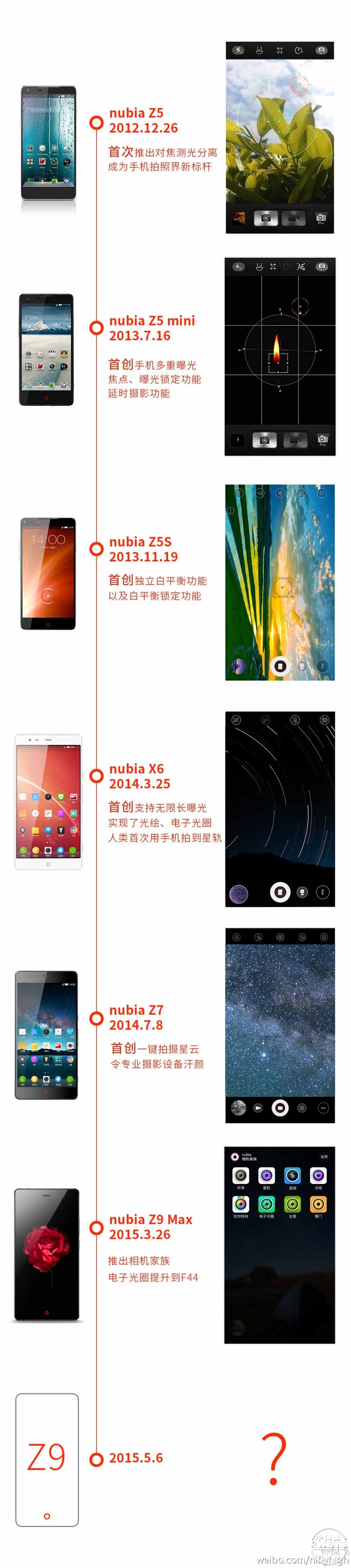 努比亚.jpg