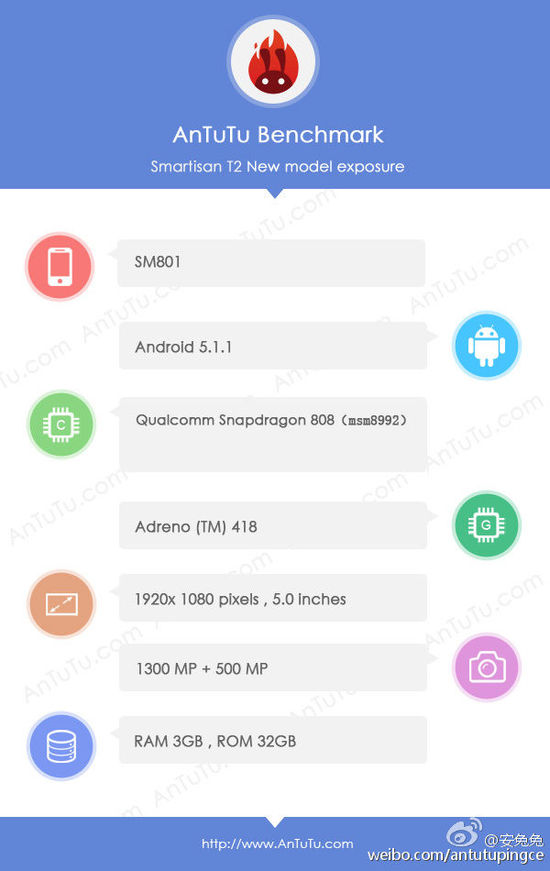 �����ֻ�T2�ܷ��ع⣺����808+5Ӣ����