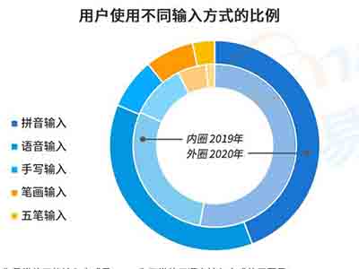 2020׹뷨棺Ѷûճ