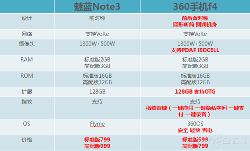 �Ա�����note3_����.png