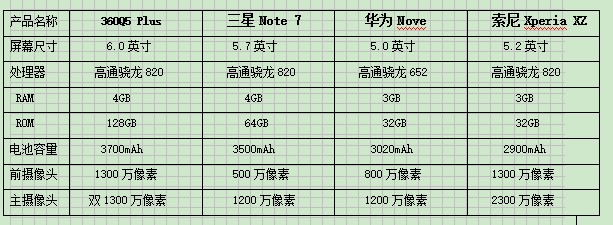 9月换新机,这四款旗舰手机到底怎么选?_中国派