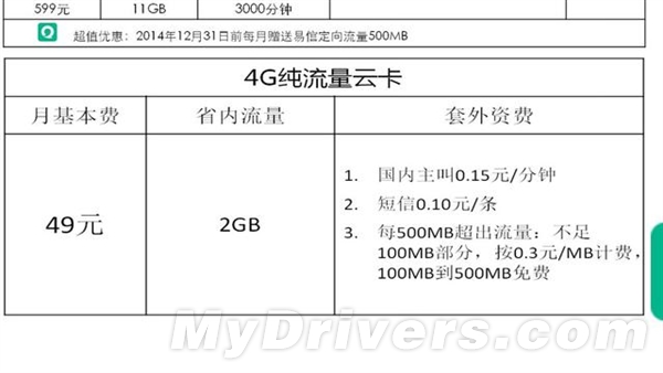 ϲձͨFDD-LTE 4G