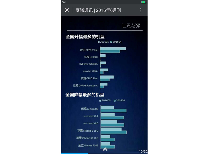 3.OPPO R9��Ϊ�г��������Ļ���.jpg