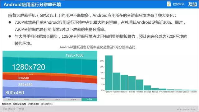 2015���ƶ��豸�ſ�����׿�ư�/WPή��