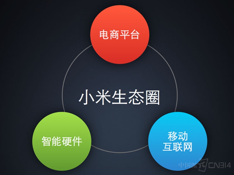 小米生态区.jpg