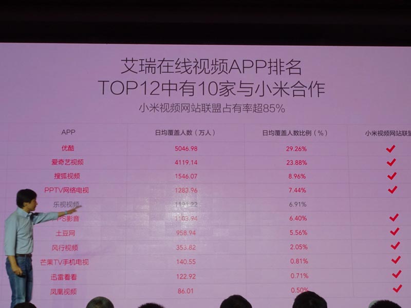 排名前十二有十一家是小米 合作家