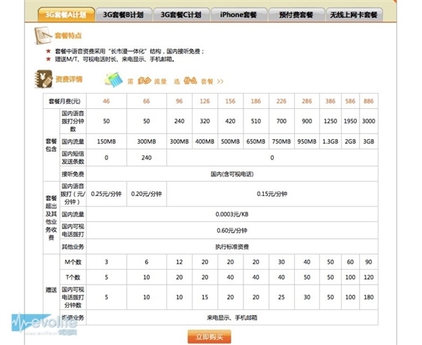4GʡǮͨ4G3GʷѱȽ