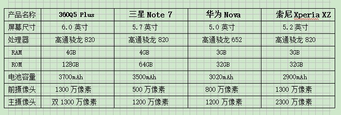 9月换新机,这四款旗舰手机到底怎么选?_中国派