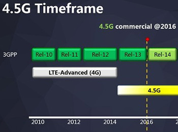 ٶ 20164.5G LTEȷ