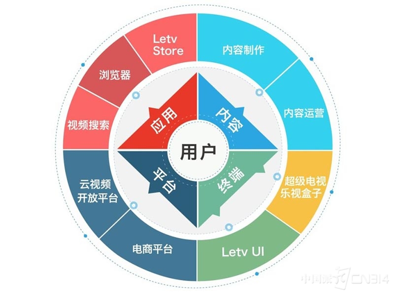 2016可能成为黑马的居然是他?此消彼长