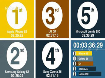 iPhone 6sֻʮ Lumia͵
