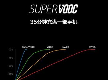 SuperVOOC³