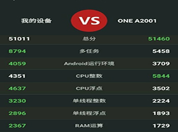 OnePlus 2زv2.1汾810