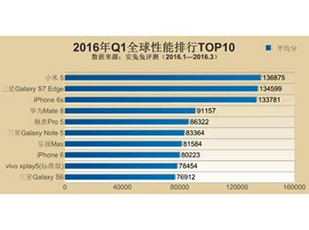 2016Q1ȫֻ 820Ƕ
