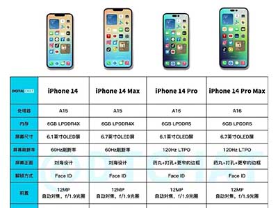 iPhone 14系列最新爆料 A16性能大提升